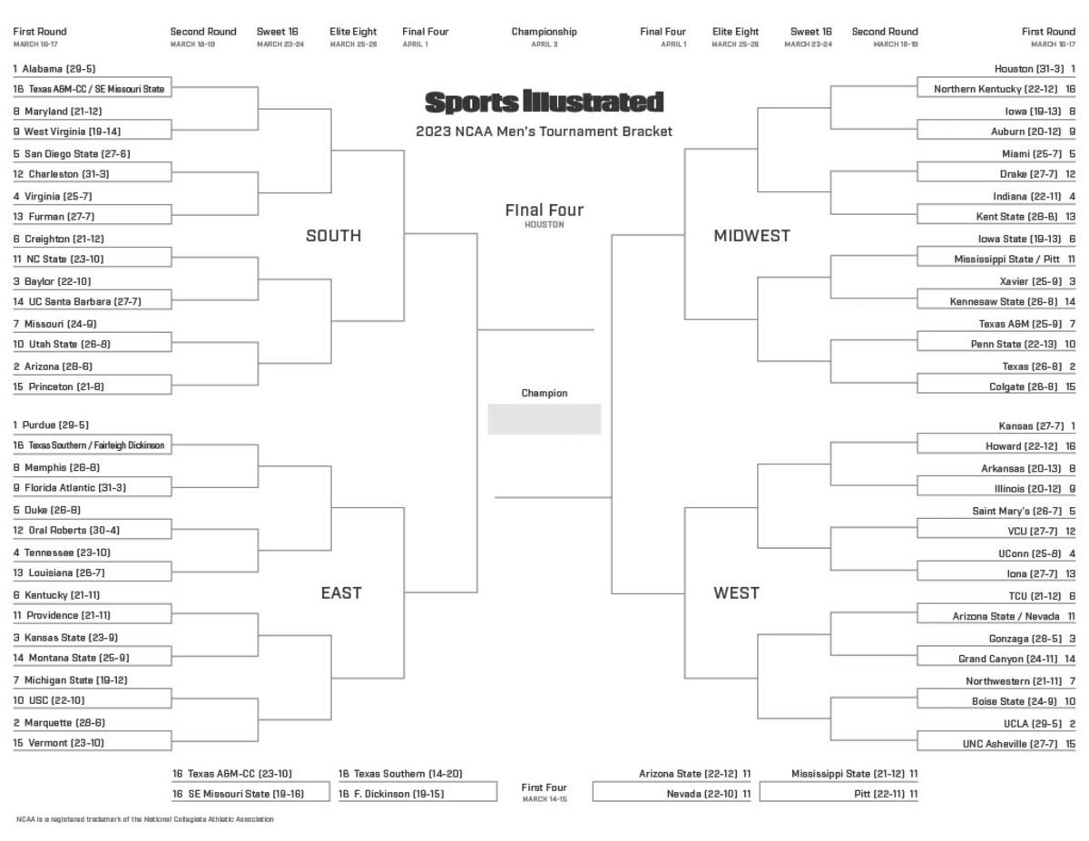 NCAA Tournament - men's 2023 bracket